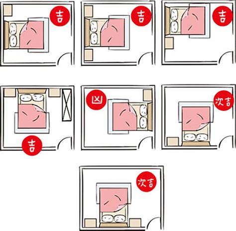 房間風水|房間風水禁忌？臥室風水床頭朝向？房間風水招財、桃。